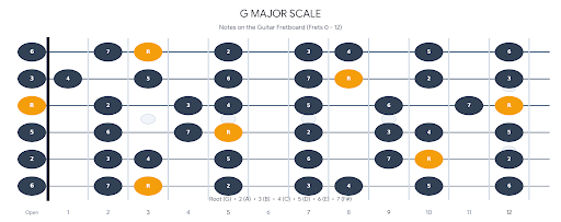 G Major Scale 0~12